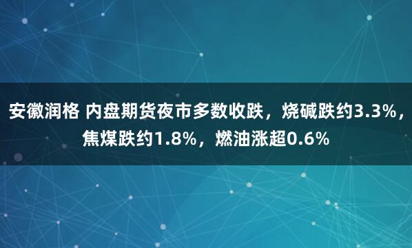 安徽润格 内盘期货夜市多数收跌，烧碱跌约3.3%，焦煤跌约1.8%，燃油涨超0.6%
